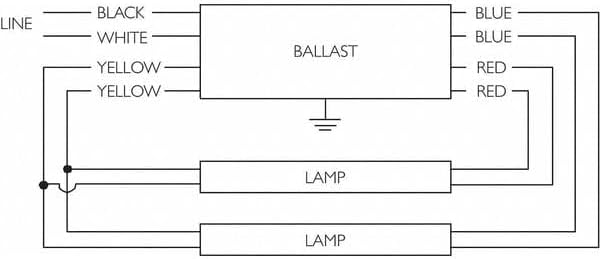 Advance F96T12/HO Ballast