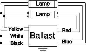 Robertson PSB296T12HOMV Ballast (3P20159) – 1 or 2 Lamp Fluorescent Electronic Ballast, 120–277V, Programmed Start, for T12 HO Fluorescent Lamps between 60W-110W (F48T12/HO thru F96T12/HO) (Qty 1 ea)