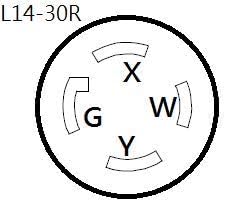 Parkworld 886283 Marine Shore Power 50A SS2-50 Plug Male to Generator Locking 30A L14-30 Receptacle Female