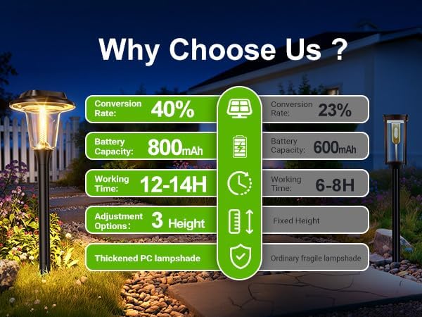 2026 New Solar Pathway Lights, 4 Pack Solar Lights Outdoor, Waterproof IP65, Upgraded Bright LED, Auto On/Off, Modern Garden Lights, Solar Powered Light for Yard, Lawn, Walkway, Driveway, Patio Decor