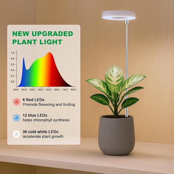 2 Pack Grow Light with Base, 6000K White Full Spectrum Growing Light Lamp for Indoor Small Mini Micro Green Pot Plants, 5-Level Dimmable, Auto Timer 4/8/12/18 Hrs