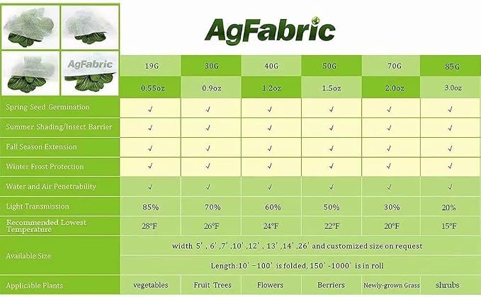 Agfabric Plant Covers Freeze Protection 6Ftx25Ft 0.9oz Frost Blankets for Plants Plant Frost Protection Covers Garden Winter Frost pests Protection,White