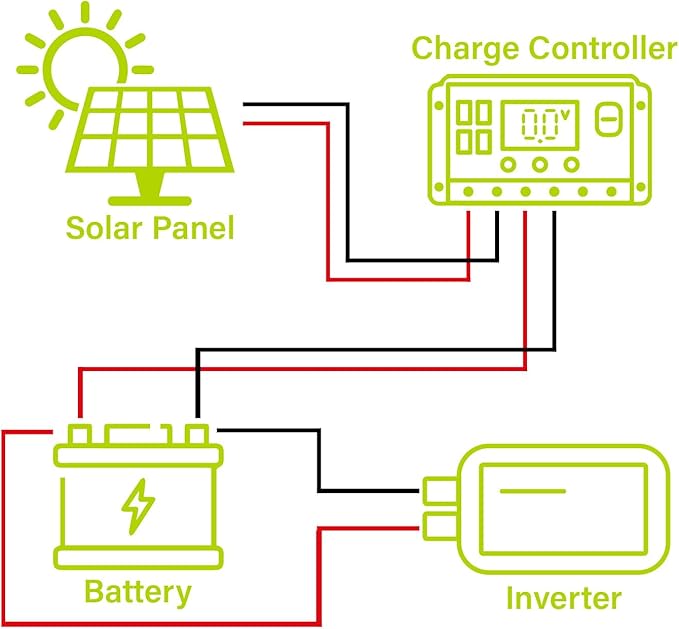 Newpowa PRO 100 Watt 12 Volt Monocrystalline 100W 12V Solar Panel, 9 busbar PV Module, High Efficiency Mono Module RV Marine Boat Off Grid