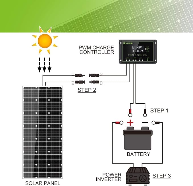 Topsolar 100W 12V Solar Panel Kit Battery Charger 100 Watt 12 Volt Off Grid System for Homes RV Boat + 30A Solar Charge Controller + Solar Cables + Brackets for Mounting