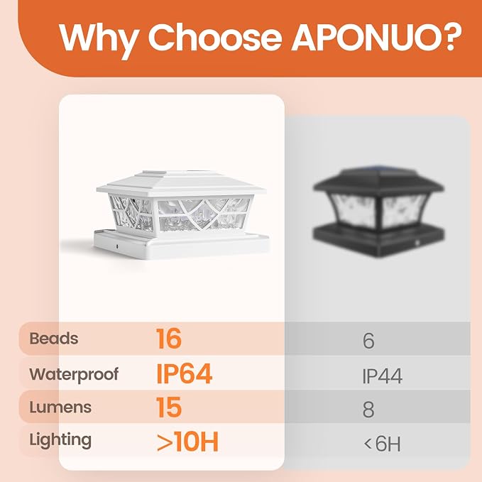 APONUO Fence Post Solar Lights 4 Pack - 5x5 Solar Post Cap Lights White for Vinyl Fence, IP64 Waterproof, Fits 4x4 5x5 6x6 Wood/Vinyl Posts, Auto On/Off, Deck, Patio, Porch & Yard (Warm/Cool White)