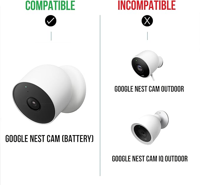 Wasserstein Solar Panel, Solar Panel Charger for Google Nest Cam Outdoor or Indoor, Battery - 2.5W Solar Power - Camera Solar Panels Made for Google Nest (3 Pack)