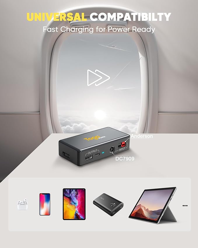Portable Solar Charger Controller for Solar Panel, DC7909/Anderson Input 9.6V-32V, 24W USB-A/60W USB-C Fast Charging Output Port, Intelligent Restart Charging Protection