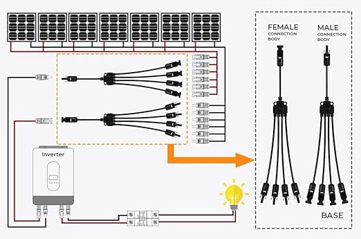 Solar y connector ,Solar Panel Connectors, 4 to 1 Splitter,Y Branch Connectors 1 to 4 Solar Adapter Cable Plug Tool (M/FFFF,F/MMMM) 1500V, 4 Way Parallel, 12/10 AWG ,(Red-Black)length:19.9in(2pcs)