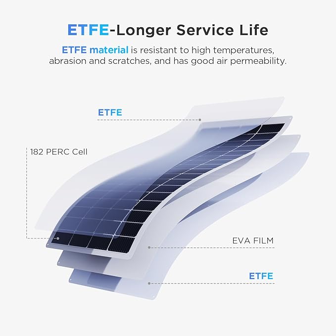 200W 12V Flexible Solar Panel, 11BB Ultra-Thin ETFE Monocrystalline Charger for RV Motorhome, Boat Sailboat, Solar Generator, Powering Car Fridge & Freezer