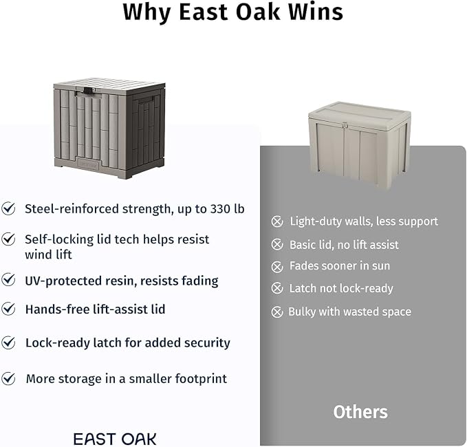 EAST OAK Outdoor Storage Box, 31 Gallon Deck Box for Patio Cushions, Pool Accessories & Garden Tools, Waterproof Resin Storage Container, Ash Grey