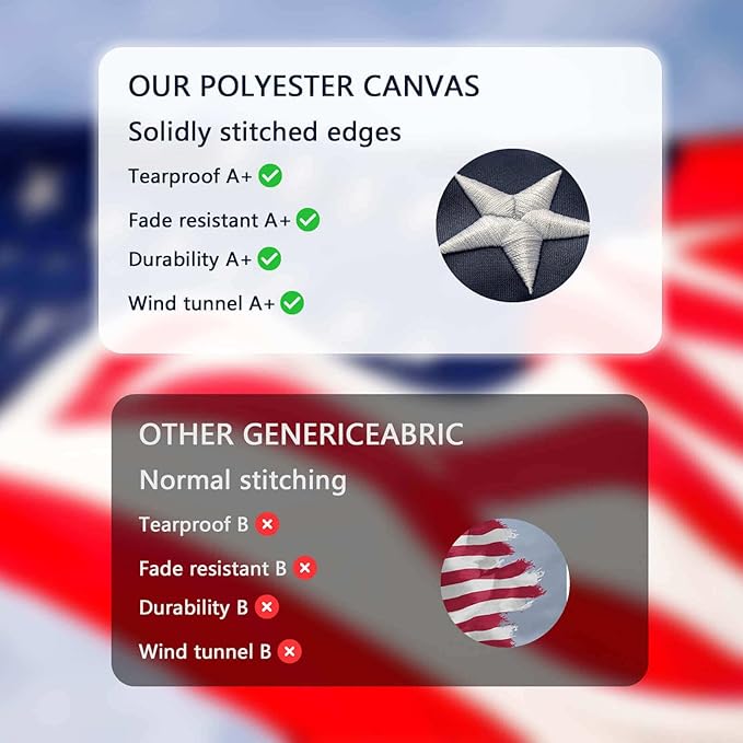 American Flag 2x3 FT for Outside, Long Lasting Heavy Duty Polyester USA Flags with Brass Grommets, Embroidered Stars, Sewn Stripes, US Flag Fray & Tear Resistant, Windproof, Weather Resistant