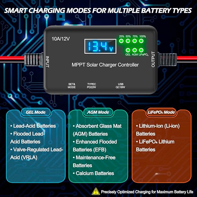 10A MPPT Solar Charge Controller 12V, 30V Max VOC | 22W Type-C & 18W USB Fast Charging | LCD, Multi Protection | Compatible with LiFePO4, AGM, Gel | for RV, Solar Shed Off Grid System