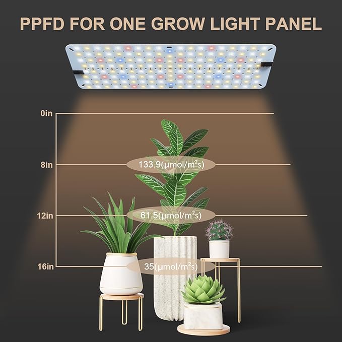 GHodec 20W Panel Grow Lights for Indoor Plants,272LEDs Full Spectrum Grow Lights for Under Cabinet Plant, Grow Lamp with 4/8/12H Timer,5 Dimmable Levels for Plants Growing (2Pack)