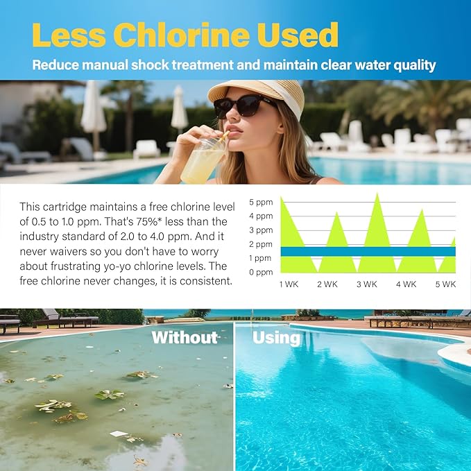 Hot Tub Chlorine Cartridge Replacement Compatible with Frog Floating System,3 Pack Mineral Replacement Cartridges for Hot Tubs up to 600 Gallons, Smart Self-Regulating Water Treatment