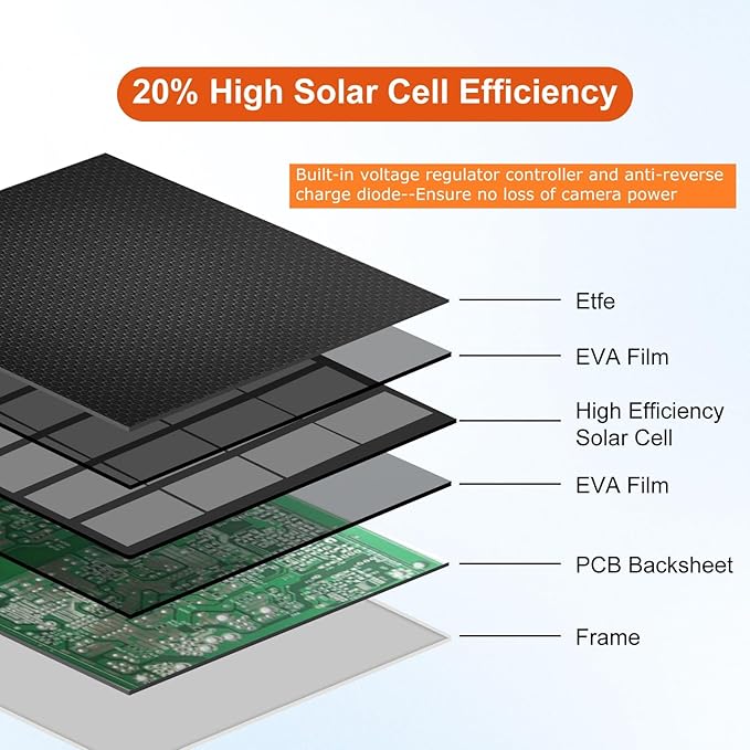 Solar Panel for Security Camera,6W Solar Panel Micro USB&USB-C,Camera Solar Panel for Outdoor Rechargeable Battery Camera,Doorbell,Light,Solar Panels with IP65 9.8ft Cable,Adjustable Bracket(1 Pack)