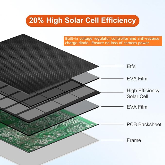 Solar Panel for Security Camera, 6W Solar Panel Micro USB & USB-C for Outdoor Rechargeable Battery Camera, Doorbell, Light, Solar Panels with IP65 9.8ft Cable, Adjustable Bracket (2 Pack)