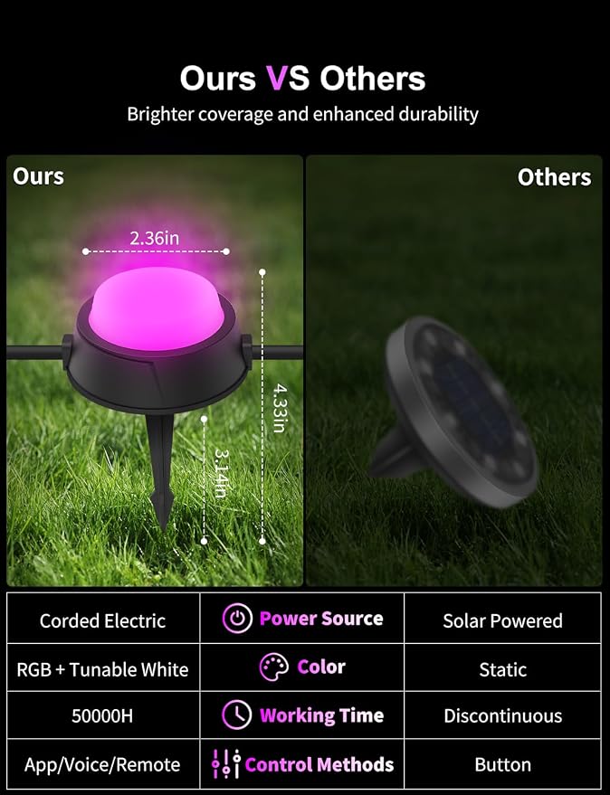 APPECK Outdoor Ground Lights 26 Pack, 58FT RGBCW Pathway Lights Wired, Tunable White Smart Landscape Lights, 111 Scene Modes, for Path Yard Lawn Patio Holiday Party Decor, with App/Remote Control