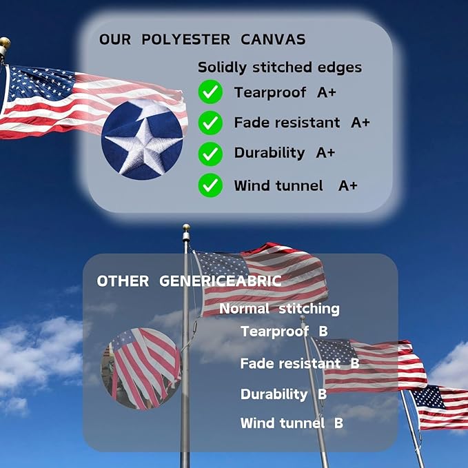Premium American Flag Heavy Duty 10x15,TearProof & Waterproof High Wind Resistant Outdoor US Flag with Embroidered Stars,Sewn Stripes, Brass Grommets for All-Weather Durability Reinforced Long Lasting