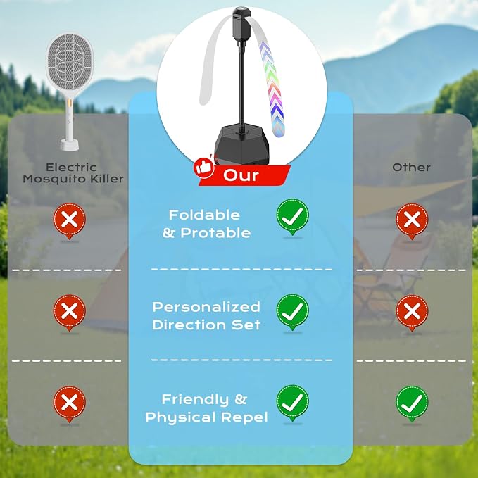 Fly Fans for Tables, Fly Repellent Fan with Adjustable Directional (360°) – Quiet Bug Fans with Soft Blades, Picnic Food Fans to Keep Flies Away, Powered by 2AA Batteries (Not Include) (6PCS)