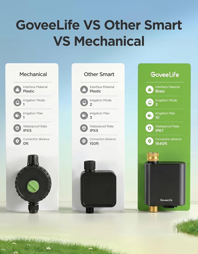 GoveeLife H5901 Smart WiFi Sprinkler Timer with Gateway, 1 Water Outlet | 1640ft Gateway-Device Range, App Remote Control, Weather Adaptive, Brass Connectors, IP67, 2Yr Battery, for Garden/Lawn/Yard