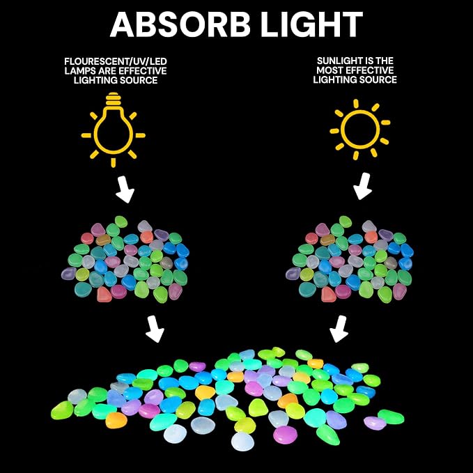 Oubest Glow in The Dark Pebbles/Glow Stones/Glowing Rocks Blue Decor for Garden/Fish Tank/Aquarium/Walkway/Driveway/Plant Pots/Bonsai (100, Multi-Colored)