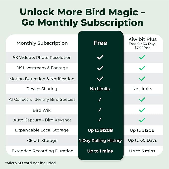 Kiwibit Smart Bird Feeder 4K AI Camera with Solar Panel for Outdoors, Bird Species Identification, 8MP Photos, 4K Video Livestream, Real-Time Bird Alerts, Birdwatching Gift for Bird Lovers, Sage Pine