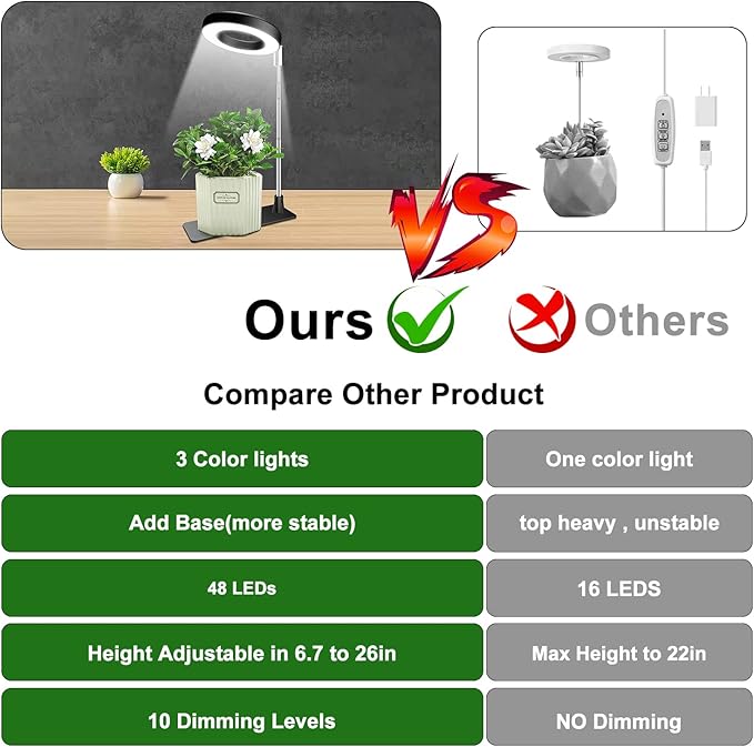 Aokrean Grow Lights for Indoor Plants, 48 LEDs Full Spectrum Plant Light for Indoor Plants, Height Adjustable Growing Lamp with Base, 3 Optional Spectrums, Auto Timer 3/9/12Hrs, 10 Brightness, 2 Pack