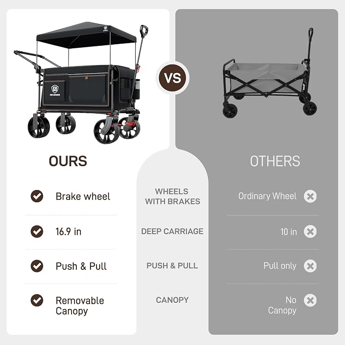 EVER ADVANCED Folding Push Wagon with Canopy, Portable Shopping Cart with Brakes, Collapsible Wagon Cart with All-Terrain Big Wheels for Camping, Beach, Sports