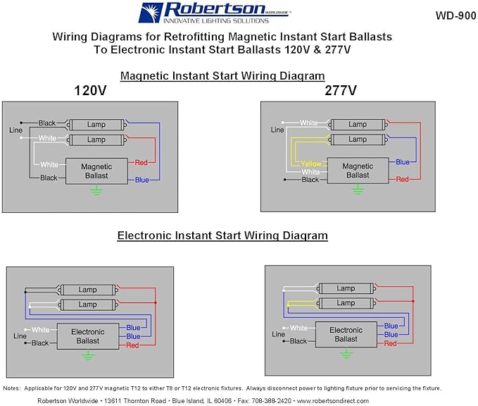 Robertson 2P20158 ISL296T12MV Pak of 10 Fluorescent eBallasts for 2 F96T12 Lamps, Instant Start, 120-277Vac, 50-60Hz, NBF, HPF, (for HO lamp Applications The Recommended Ballast is The PSB296T12HOMV)