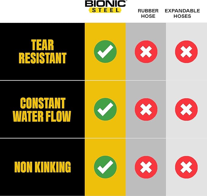 Bionic Steel 150 FT Long Garden Hose with Nozzle, 304 Stainless Steel Metal Water Hose 150ft, Flexible Hose, Kink Free, Lightweight & Durable, Crush Resistant Fitting, Easy to Coil, 500PSI- 2026 Model