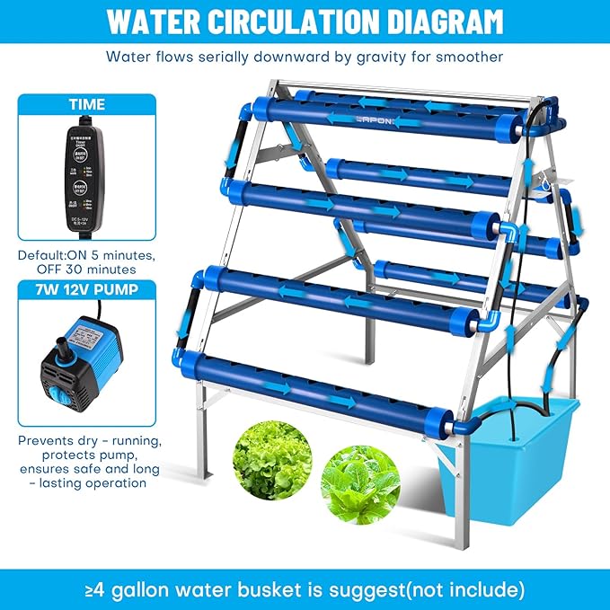 GENORTH A-Type Hydroponics Growing System Kit for Vegetables,Fruits and Herbs,with 72 Plant Sites and Food-Grade PVC-U Pipes,Suitable for Indoor and Outdoor,All