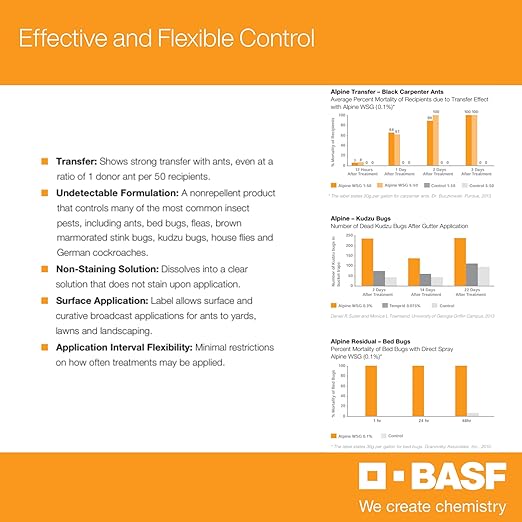 BASF Alpine WSG Insecticide, Water Soluble Granules for Indoor & Outdoor Pest Control, Kills Ants, Flies, Bed Bugs, German Cockroaches โ 5 x 0.35 oz Packets (Each Makes 1 Gallon for 1,000 sq ft)