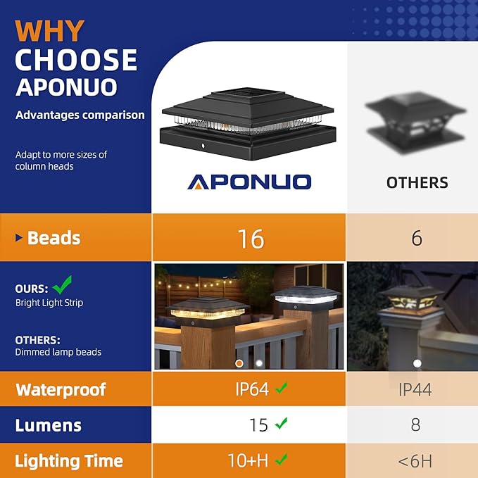 APONUO Solar Post Cap Lights 16-Pack, Black IP64 Waterproof 16 LED Fence Post Solar Lights for 4x4 5x5 6x6 Wood/Vinyl Posts, 2-Mode Deck Post Lights Solar Powered, 10-Hr Lighting for Patio Yard Porch