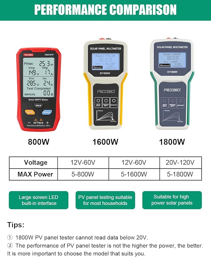 FrogBro 1800W Solar Panel Tester Photovoltaic Multimeter, Troubleshooting Tool with Smart MPPT Display, Upgraded Measuring Range (5~1800W, 20~120V, 0~60A) for Solar PV Panel Testing and Data Analysis