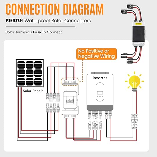 Solar Panels Disconnect Switch 20A 400VDC PV Shut Off Switch Outdoor 2 String Circuit Breaker Box IP66 Waterproof UV-Proof