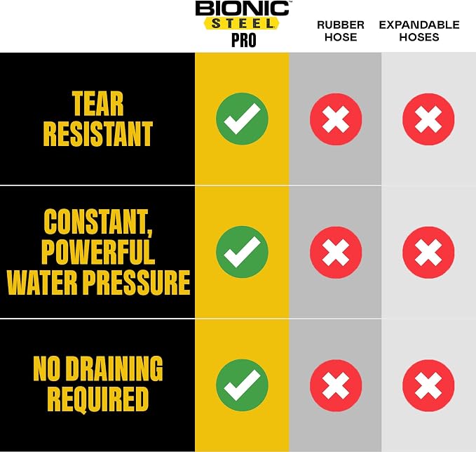 Bionic Steel PRO 50 Ft Metal Garden Hose with Nozzle, Water Hose Made from Heavy Duty 304 Stainless Steel, Flexible, Lightweight, Brass Fittings, Non Kinking, 500 PSI
