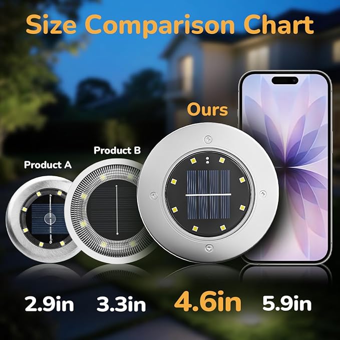 INCX 4.6 inch Solar Lights Outdoor Waterproof,16 Pack Solor Ground Light for Outside, Solar Garden Lights Landscape Lighting for Patio Pathway Lawn Yard Deck Driveway Walkway, Warm White