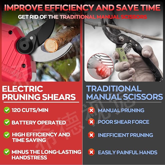 Electric Pruning Shears for Milwaukee M18 Battery, Brushless Cordless Branch Cutter Pruner with 1.4 inch Cut Capacity for Tree trimming, Shrubs, Gardening - 1 YEAR REPLACEMENT WARRANTY