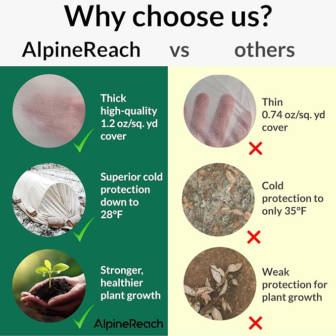 AlpineReach Plant Covers Frost & Sun Protection 10 x 30 ft - Thick 1.2 oz/yd² Freeze Blanket to Low 28 °F Temperatures Floating Row, Garden Fabric Material, Protect in Winter Cold, Gardening Down
