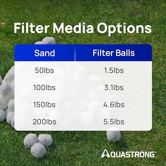 AQUASTRONG Pool Filter Balls for Sand Filters, 4.6 lbs Reusable Pool Sand Filter Balls (Replaces 150 lbs of Sand), Efficient Water Filtration Pool Filter Balls for Swimming Pools, Filter Pumps