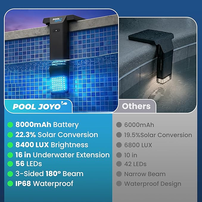 Solar Pool Lights Only for Inground Pools with Remote, 56 LEDs Brighter 3-Sided 180° Underwater Glow, 10 Colors 4 Modes, 3 Brightness Levels, IP68 Waterproof(1 Pack)