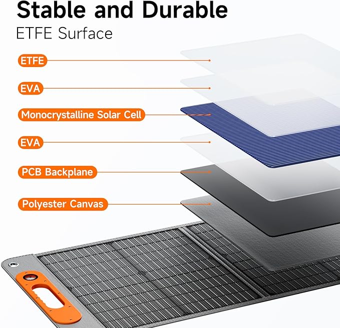 120W Portable Solar Panel for Power Station, 24% High Efficiency ETFE Foldable Solar Panel Charger, QC3.0, Type-C 60W, MC4 Output, IP65 Waterproof, for Outdoor Camping, RV, Emergency Power Supply