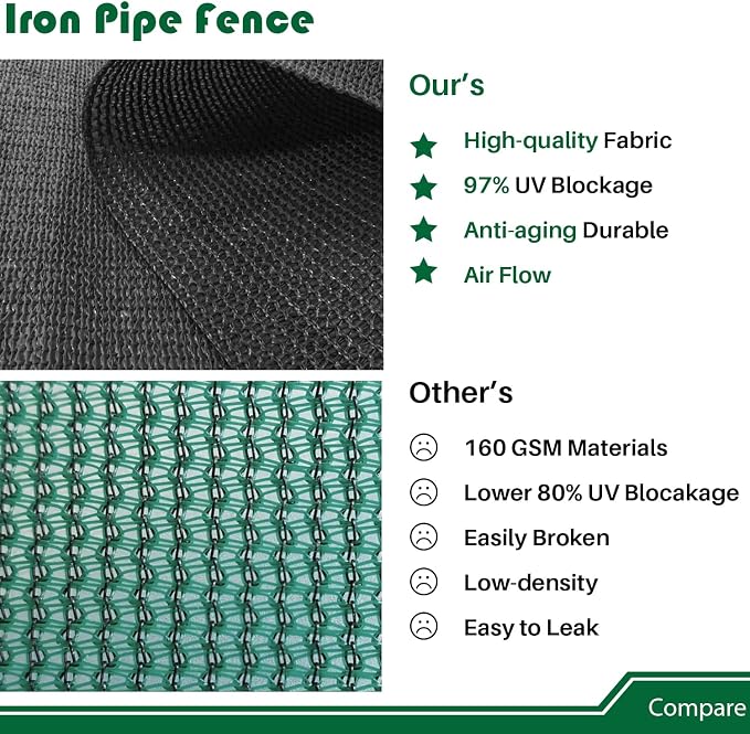 6'Hx129'W Outdoor Freestanding Privacy Screen Fence Panels with Iron Poles, Mesh Shade Net Cover Temporary Fencing for Patio Backyard Garden Deck, Black
