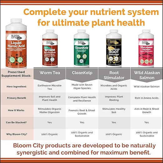 Bloom City Humic Acid – Liquid Soil Conditioner for Stronger Root Growth, Better Nutrient Uptake & Greener Grass