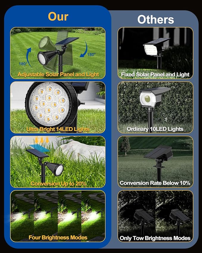 Solar Spot Lights Outdoor, 8 Pack Outdoor Solar Lights for Yard, 4 Lighting Mode Solar Landscape Spotlights with Auto On/Off, 2-in-1 Waterproof Wall Lights for Garden, Walkway (Cool White)