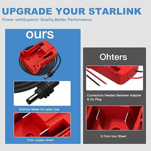 Power Cable and Battery Adapter, Compatible with/Replacement for Mil.waukee Batteries, 3.2FT Plug-and-Play Design, DC Power Cable Cord for Starlink Mini, 1M Starlink Mini Accessories (for Mil.waukee)