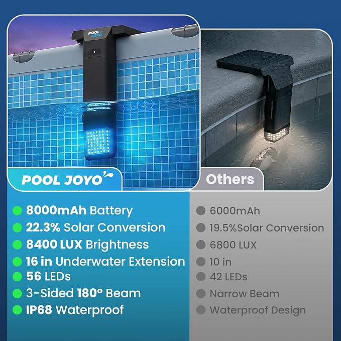 Solar Pool Lights Only for Metal Frame Above Ground Pools, 1.71–3.9 Top Rails, Remote Control, Brighter 3-Sided 180° Underwater Glow, 10 Colors 4 Modes, IP68 Waterproof(1 Pack)