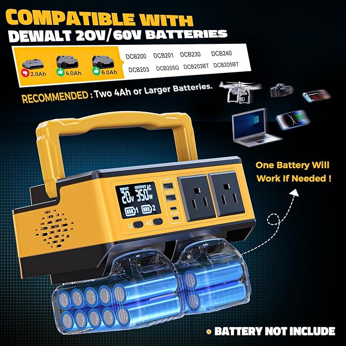 Ecarke 350W Portable Power Inverter Compatible with DeWALT 20V Battery, DC 20V to AC 110V Power Station with 2 AC Outlets, 2 USB, 2 Type-C & RGB LED Light, for Outdoor Emergency Use (No Battery)