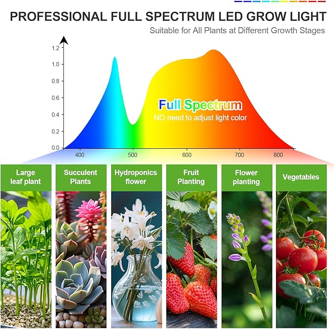 FECiDA 2026 5Head Table Top Grow Lights for Seed Starting, Indoor Plants, Bonsai, 45 Watt Power Draw, NO Need Adapter, 4/8/12/16/20H Timer, 16"-24" Height Adjustable, Big Coverage