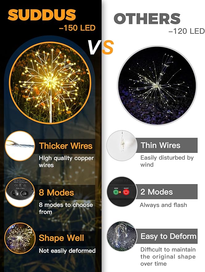 suddus Solar Garden Lights Outdoor Waterproof Decorative, 4Pack 150LED Firework Lights, Solar Fairy Lights for Yard, Garden, Patio, Pathway, Flowerbed, Party, Wedding Outside Decor- Warm White